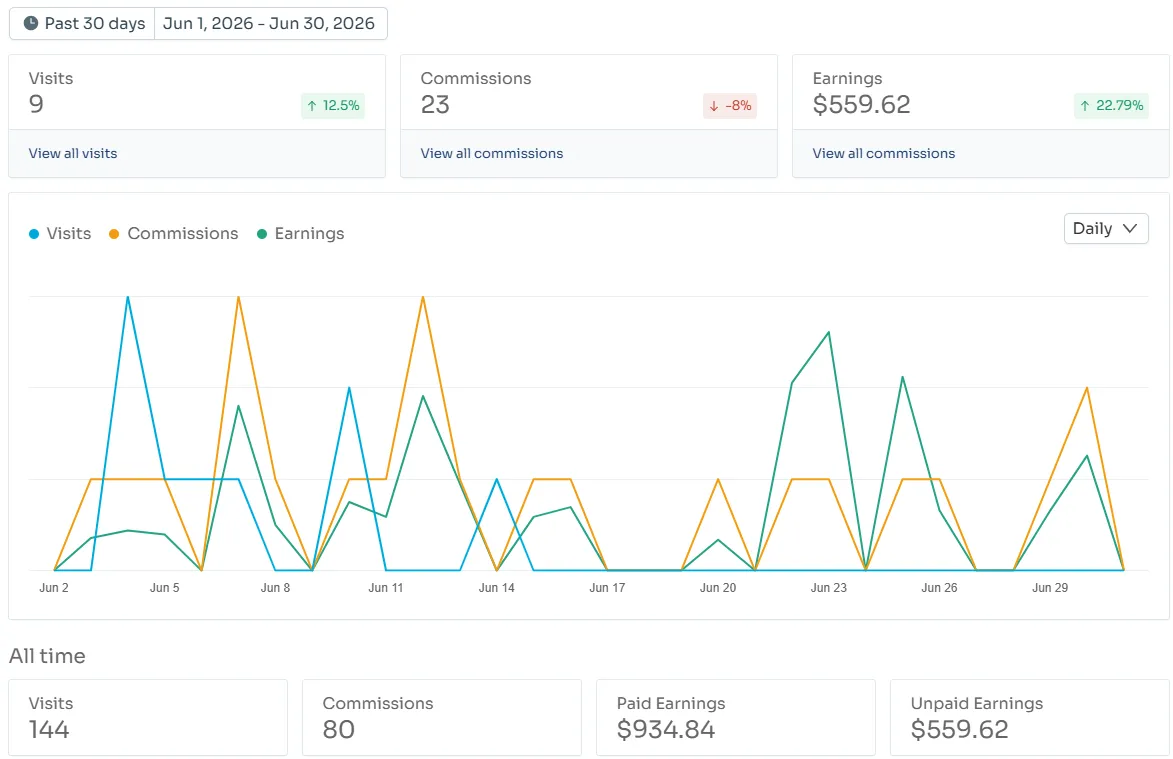 affiliate dashboard